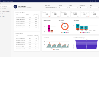 Dynamics 365 Customer Service Insights