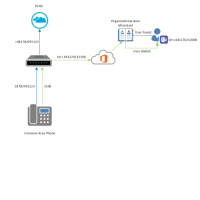 CSP-Common Area Phone