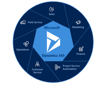 CSP-Microsoft Dynamics OP