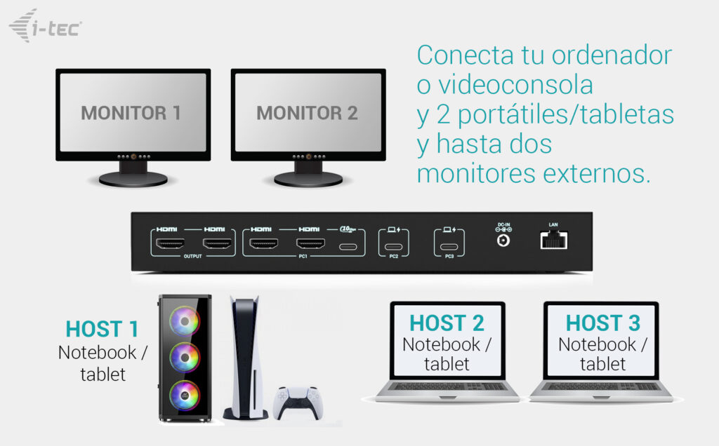 C31KVMDOCKPDPRO C31KVMDOCKPDPRO