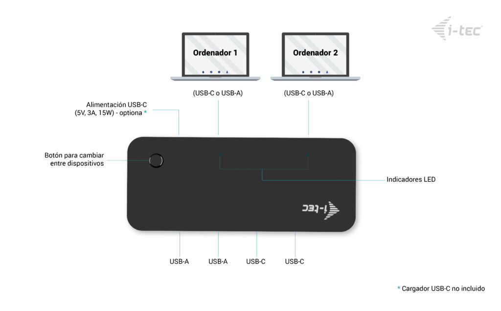 i-tec Universal KVM HUB 2x USB-C + 2x USB-A 3.0 i-tec Universal KVM HUB 2x USB-C + 2x USB-A 3.0