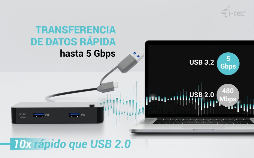 i-tec Universal KVM HUB 2x USB-C + 2x USB-A 3.0 i-tec Universal KVM HUB 2x USB-C + 2x USB-A 3.0