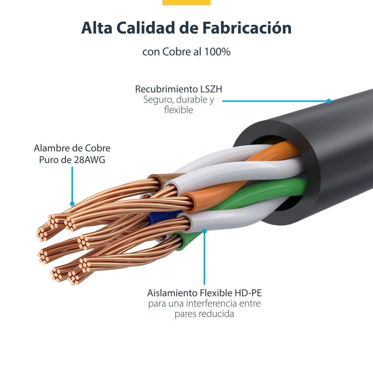 Cable Ethernet CAT6 Delgado de 1 5m Blanco - Snagless - LSZH Cable Ethernet CAT6 Delgado de 1 5m Blanco - Snagless - LSZH